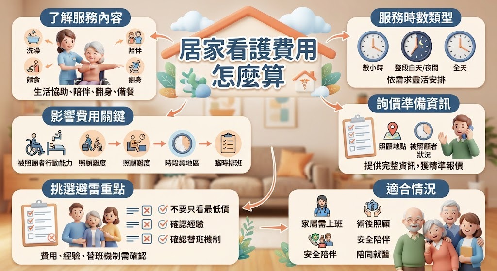居家看護費用怎麼算？從服務時數、照顧內容到挑選看護完整解析